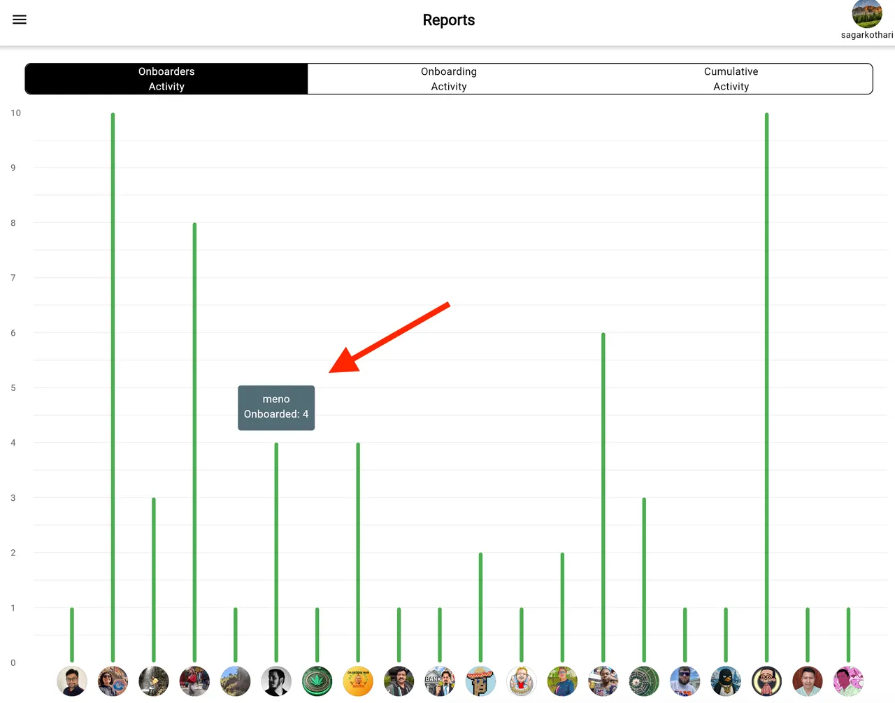 Onboards by User