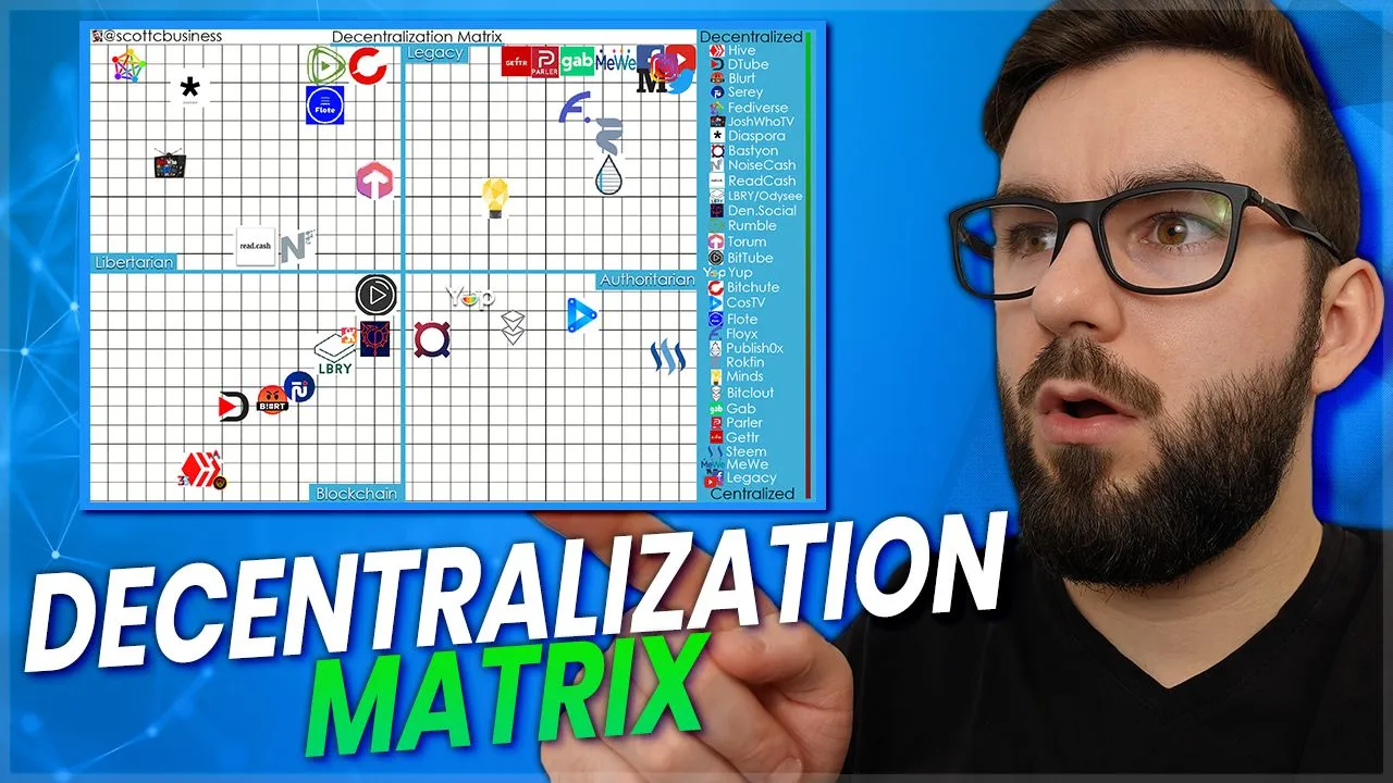 decentralization matri.jpg