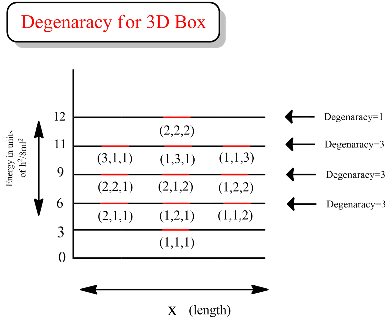 Degeneracy 3D new.png