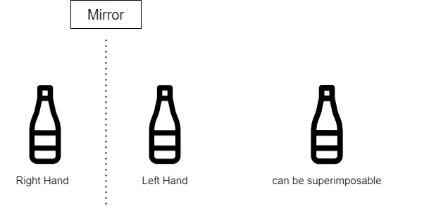 Achiral bottle2.drawio.png