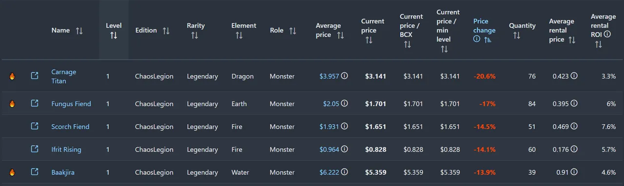 splintertrends_table.png