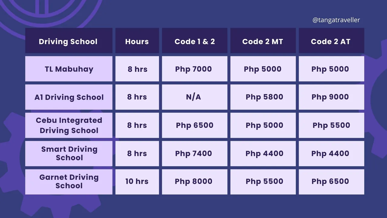 Driving Schools in Cebu.jpg