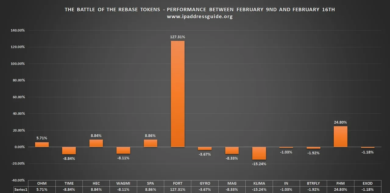 last seven days february.jpg