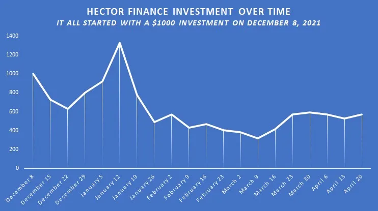 hector finance.jpg