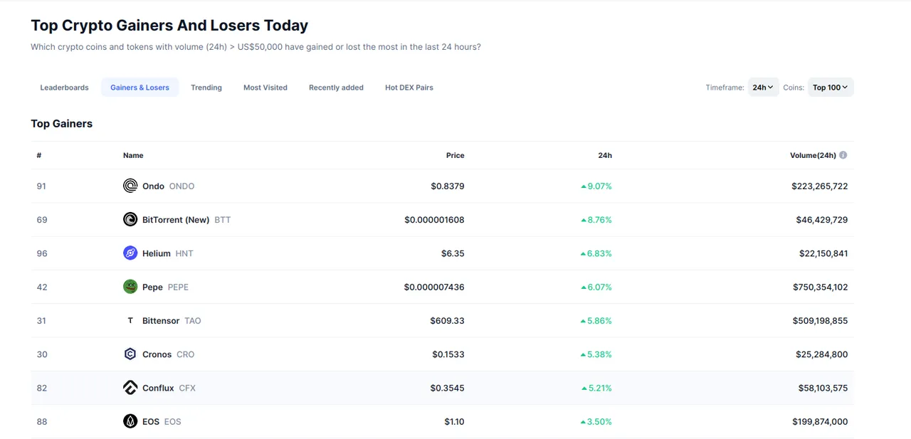 top gainers.png