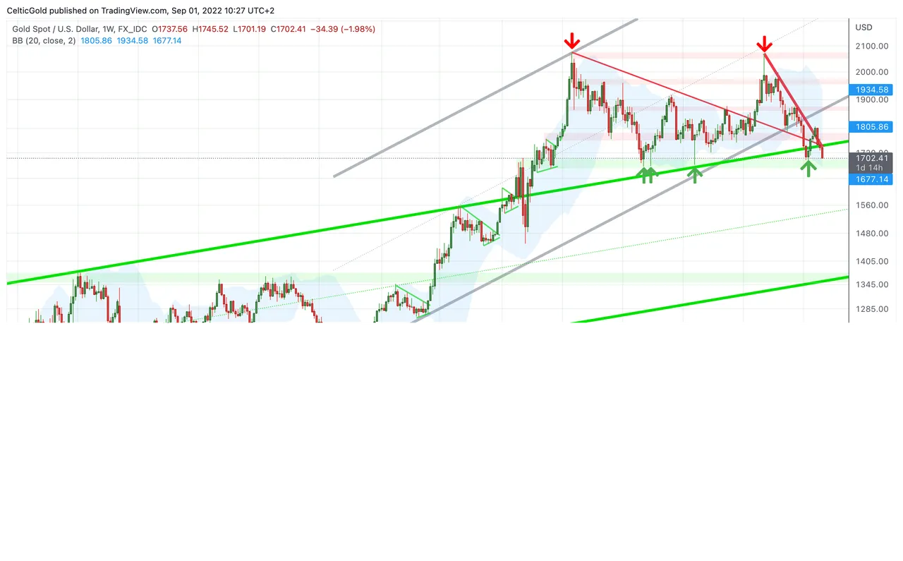 Chart 02 Gold in USD weeklychart 010922.png