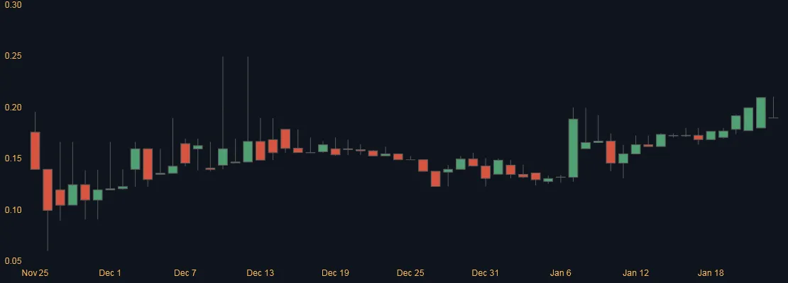 Screenshot 2022-01-23 at 10-45-31 Leo DEX.png