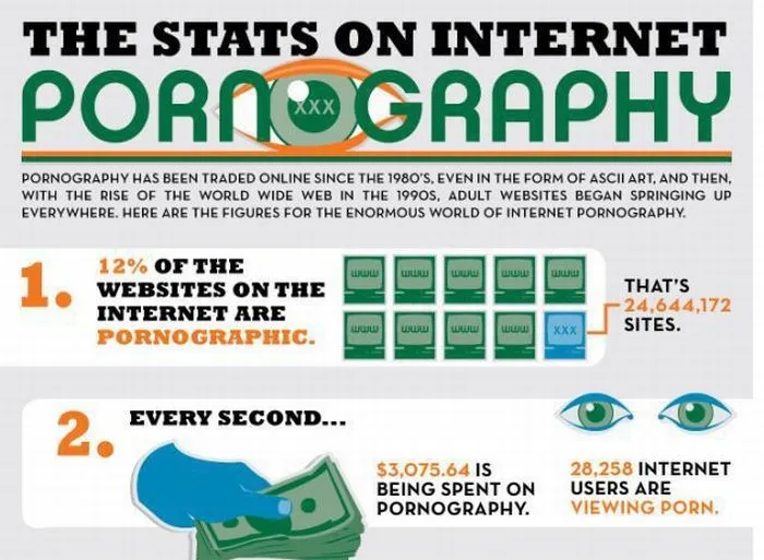 porn-infographic