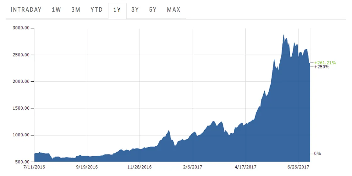 blackrock-the-bitcoin-chart-looks-pretty-scary.jpg.png