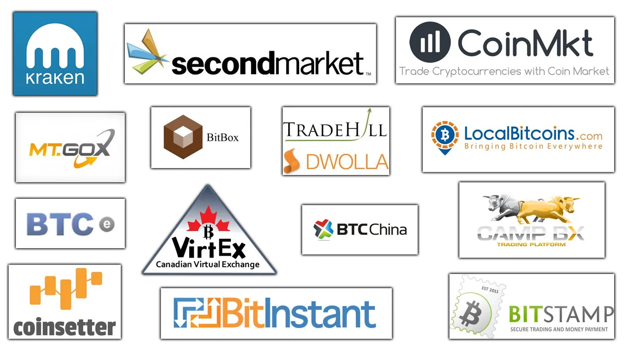 Bitcoin Exchanges Logos v2 (with CampBX).jpg