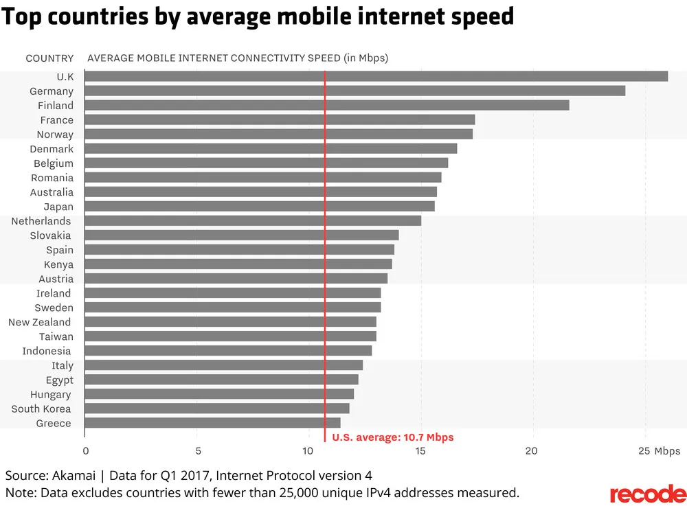 akamai_mobile_average_connectivity_q1_2017_copy_01.png