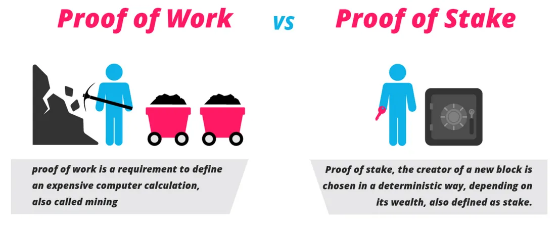 Proof-of-Work-vs-Proof-of-Stake-Basic-Mining-Guide.png