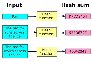 hash_function