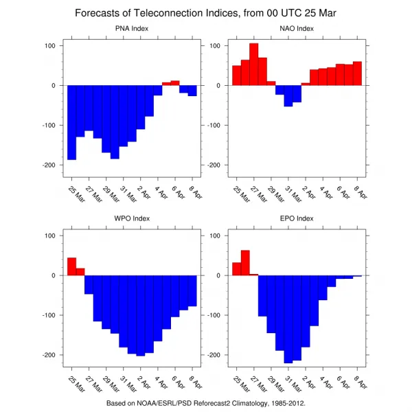 April Arrives Soon Active Chilly Pattern Lies Ahead