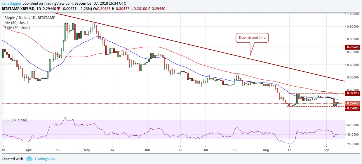 XRP