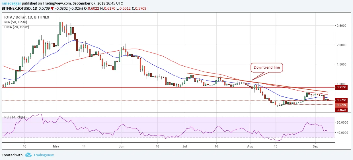 IOTA