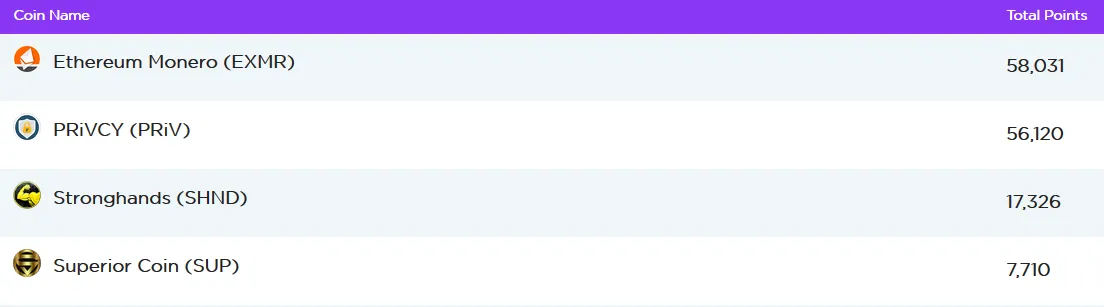 The CryptalDash Exchange New Coin Listing Competition