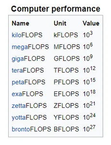 FLOPS.png