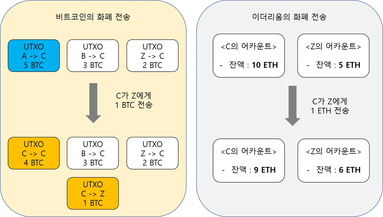 화폐전송