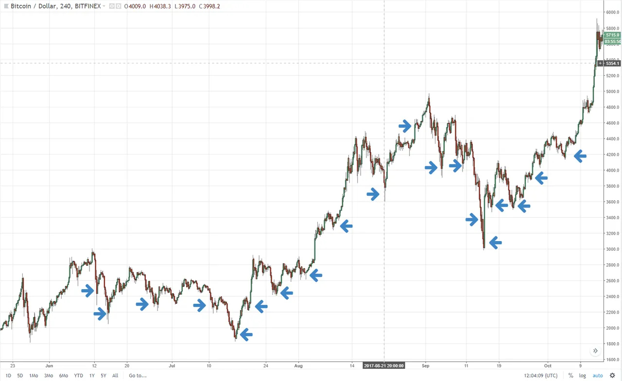 chart.png