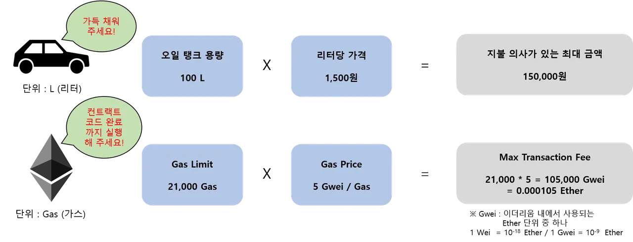 기본개념