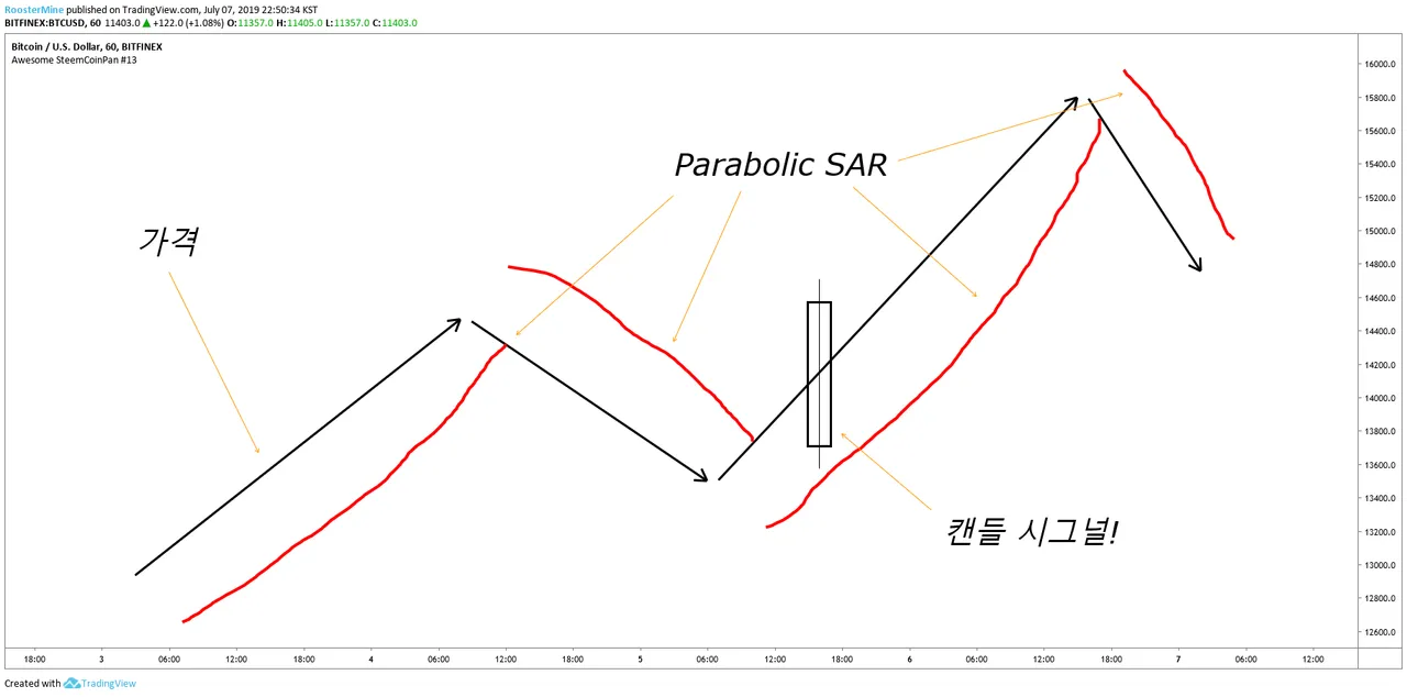 빙구처럼 트레이딩: 코인 차트 