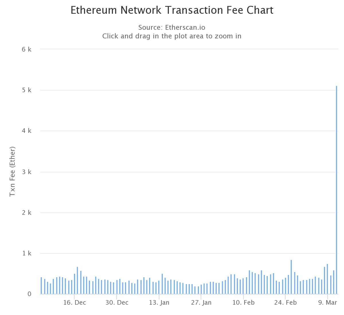 chart.png