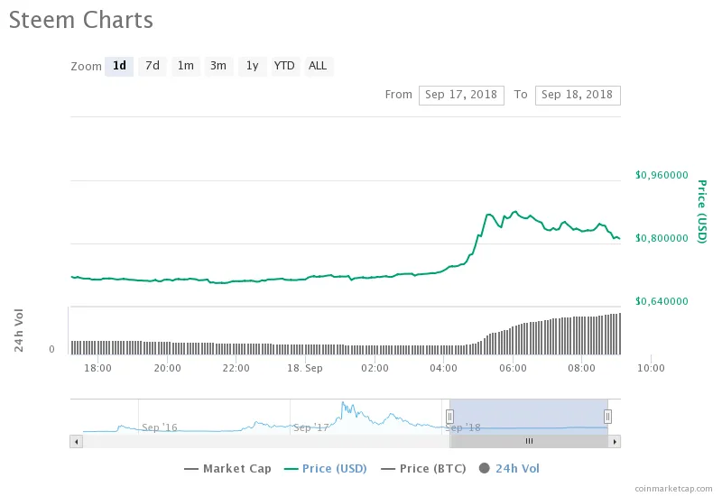chart.png