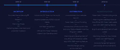 Схема get запроса. Token status. Классификация криптоактивов. Global organizations. Security tokens.