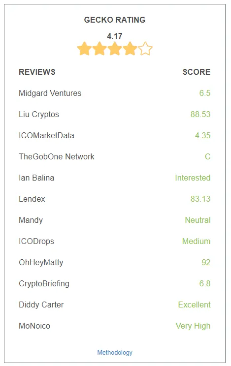 OneLedger Community
