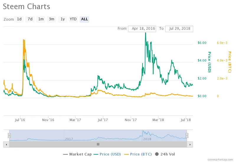 chart.png