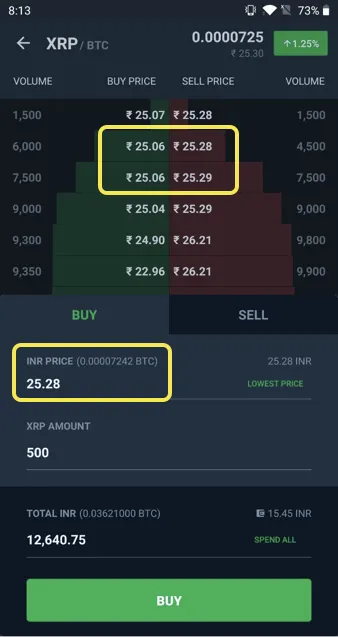 This is the XRP/BTC market, prices are now presented in INR in real-time. It is just like trading in INR