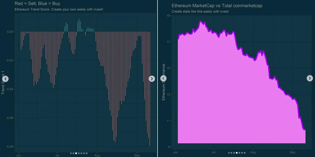 Daily Nvest Charts on Instagram!