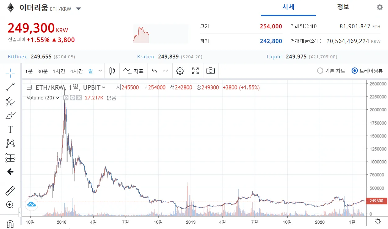chart.png