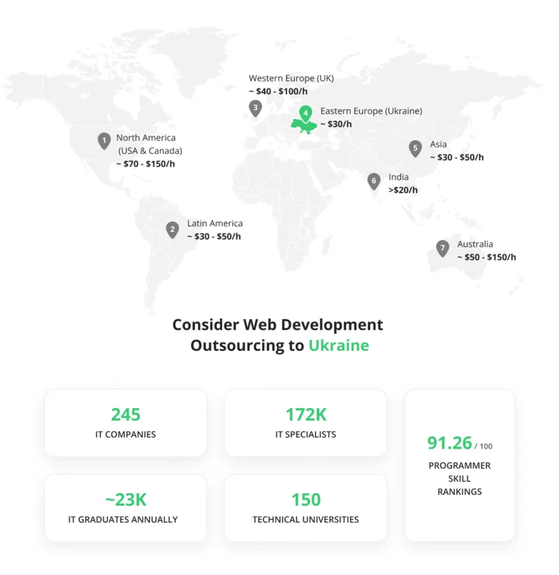 outsource web development