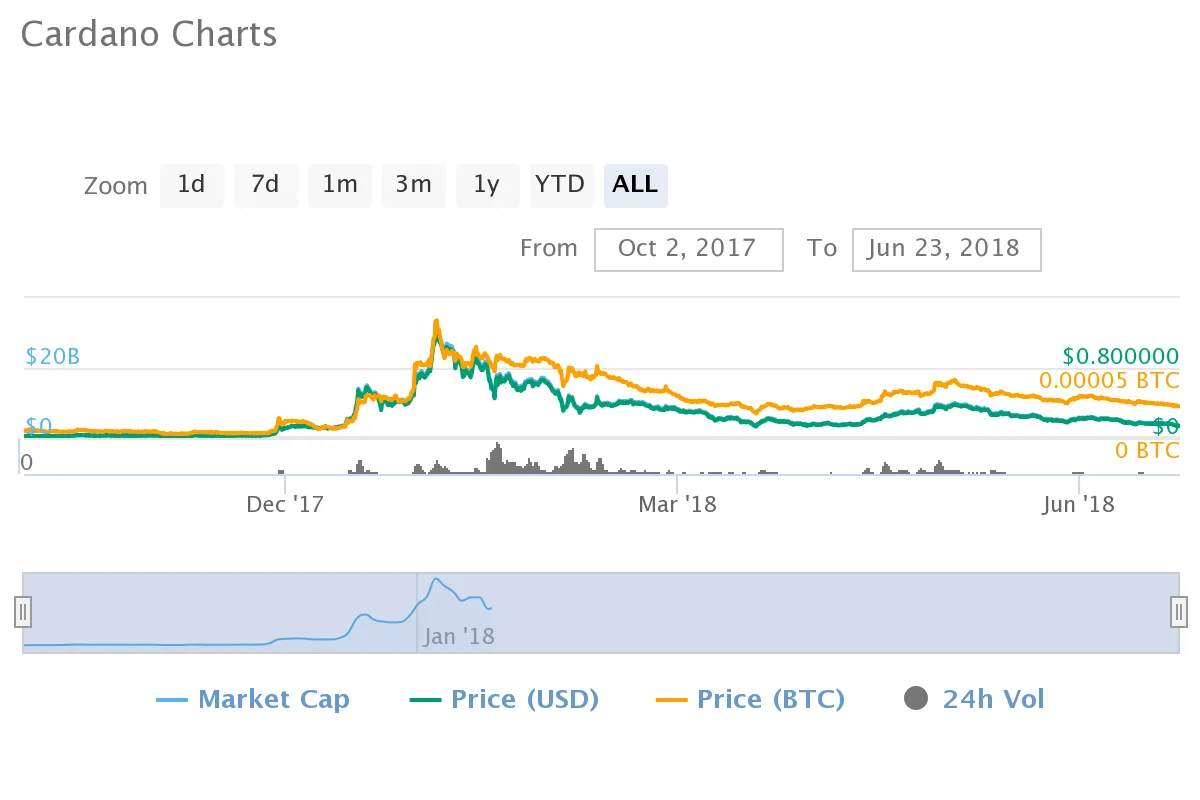 chart.png