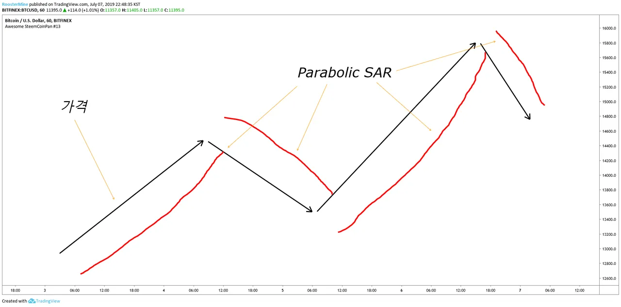 빙구처럼 트레이딩: 코인 차트 