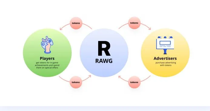 rawg3.JPG