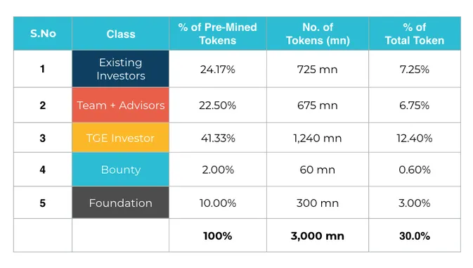 Token exists. График майн токен 41.