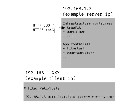 your docker cloud