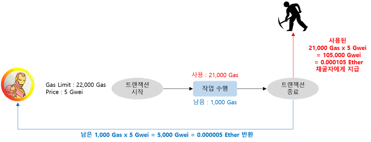 트랜잭션성공