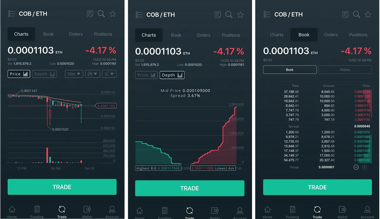 Cobinhood, Cryptocurrency, Decentralization, Blockchain Technology, Finance, Crypto Exchange, iOS app