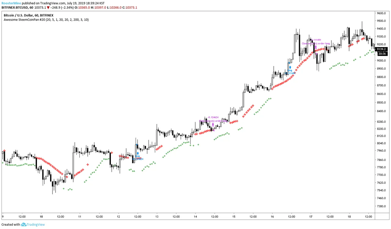 빙구처럼 트레이딩: 코인 차트 