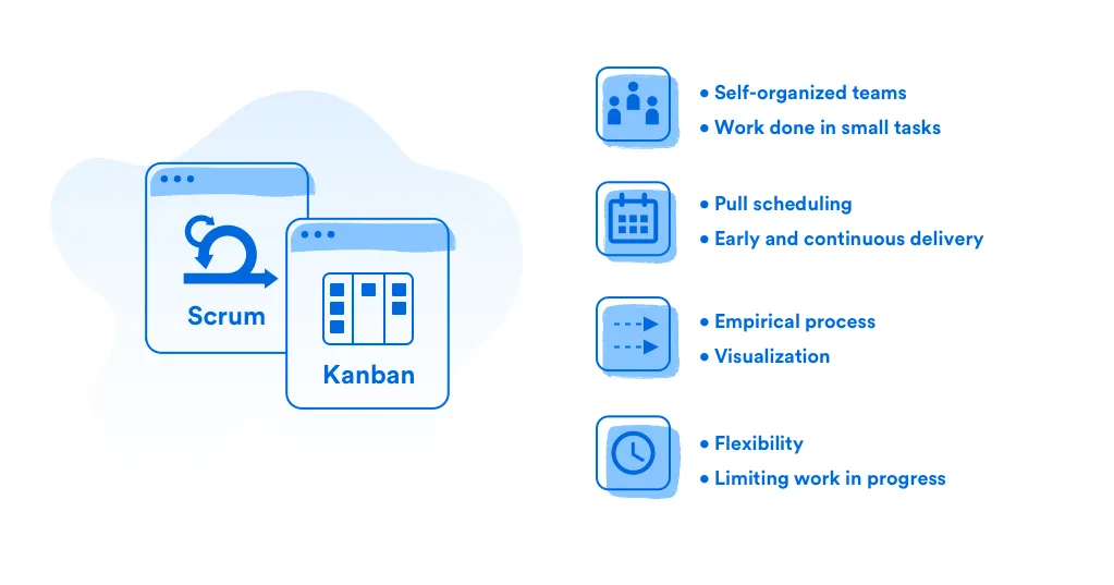 Scrum and Kanban Similarities