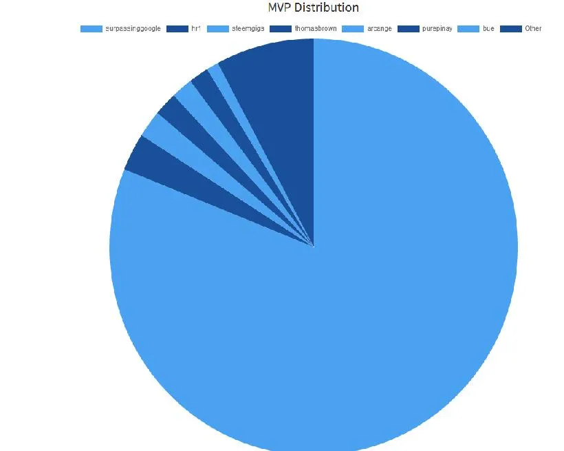 CHART.JPG