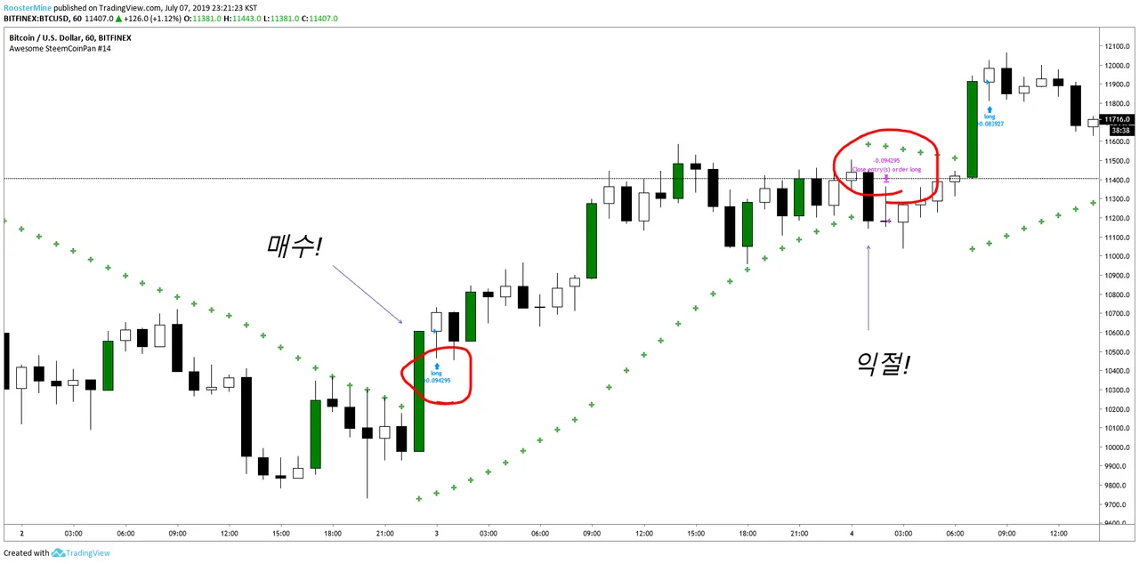 빙구처럼 트레이딩: 코인 차트 