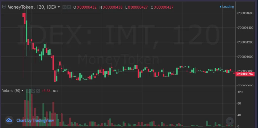 Chart.png
