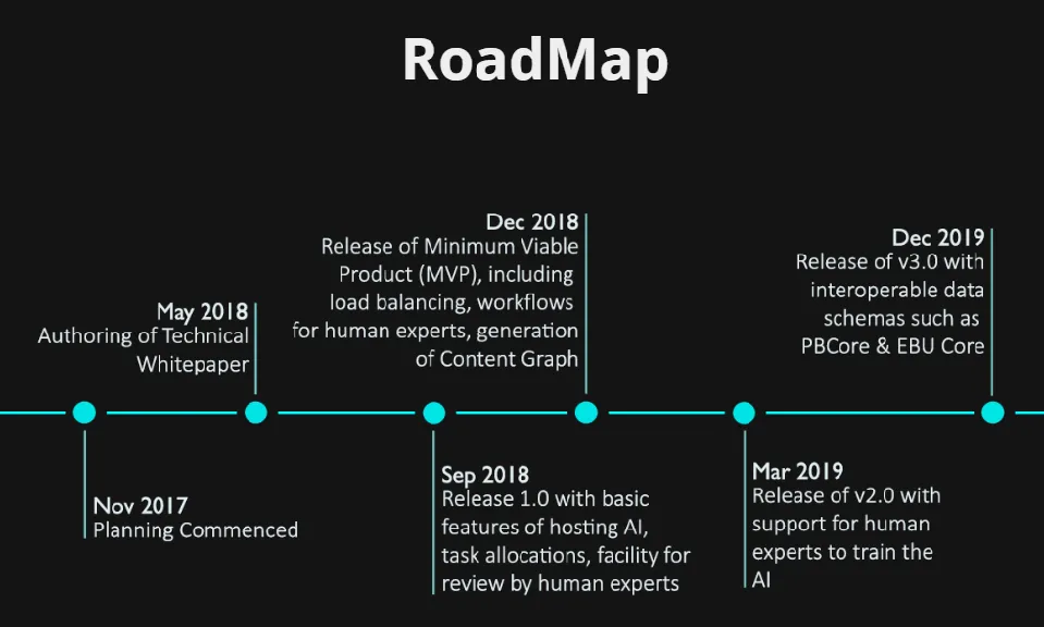 Road mapping. Красивый Roadmap. Project Roadmap. Составление Roadmap. Roadmap it проекта.