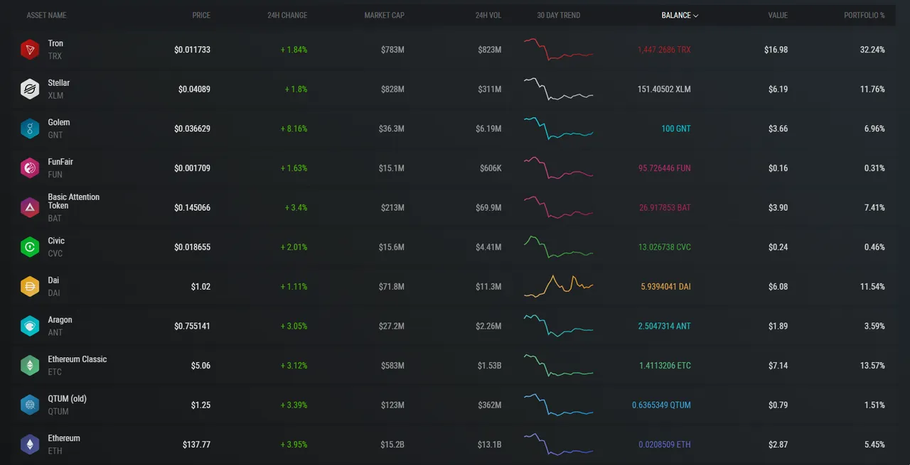Sarge's Exodus Portfolio