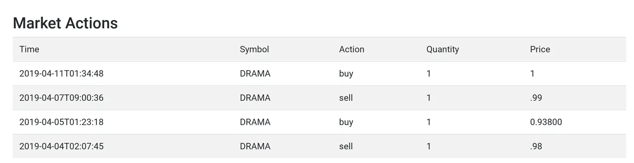Market Trades